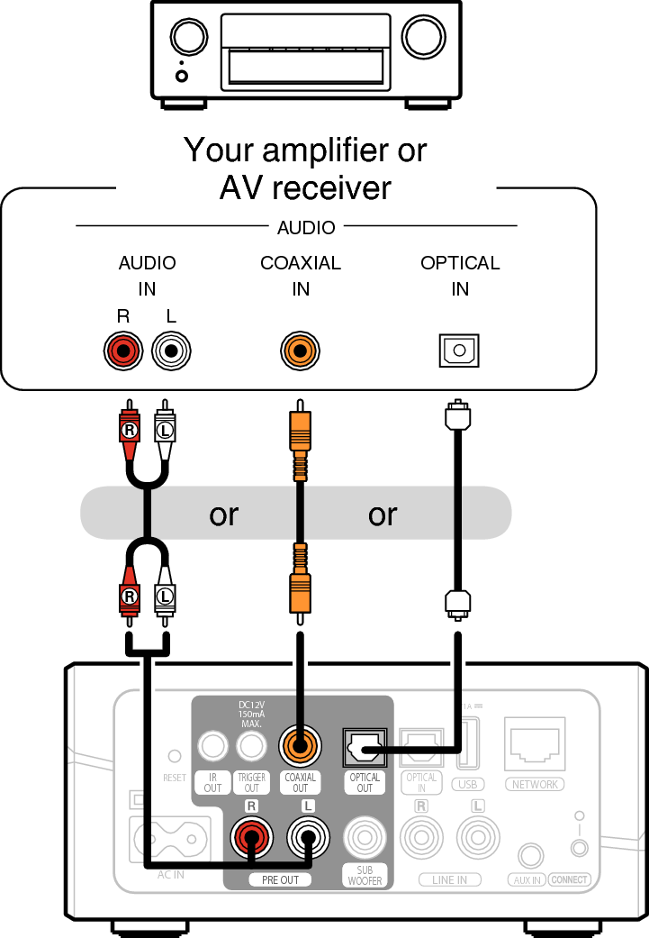 Connecting to an amplifier or AV receiver HEOS Link sony deck wiring diagram 